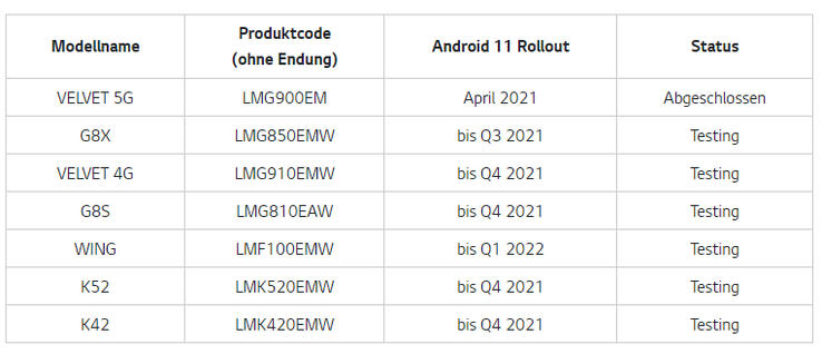 Calendrier des mises à jour de LG pour l'Allemagne. (Image source : LG)