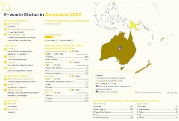 Détails du recyclage des déchets électroniques en Océanie. (Source : rapport Global E-waste Monitor 2024)