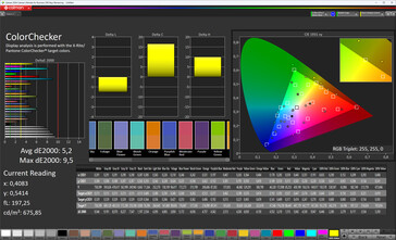 Couleurs (mode de couleur : standard, température de couleur : chaude, espace colorimétrique cible : sRGB)
