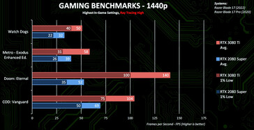 1440p + Ray Tracing (Image Source : Nvidia)