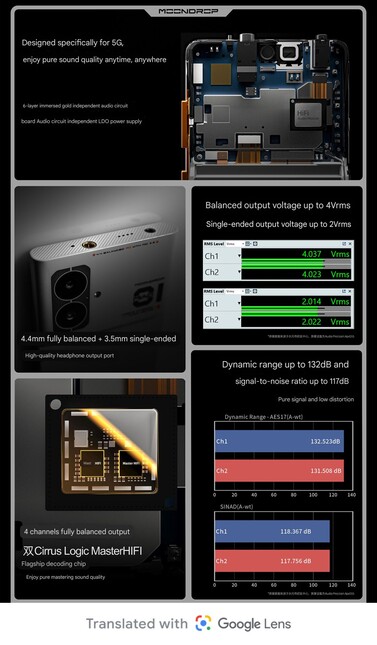 Prises pour casque d'écoute et convertisseurs N/A dédiés (Image source : Moondrop)