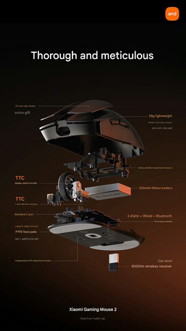 Conception interne et construction de la Xiaomi Wireless Mouse 2 (machine translated)