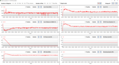 FurMark Générique LogView