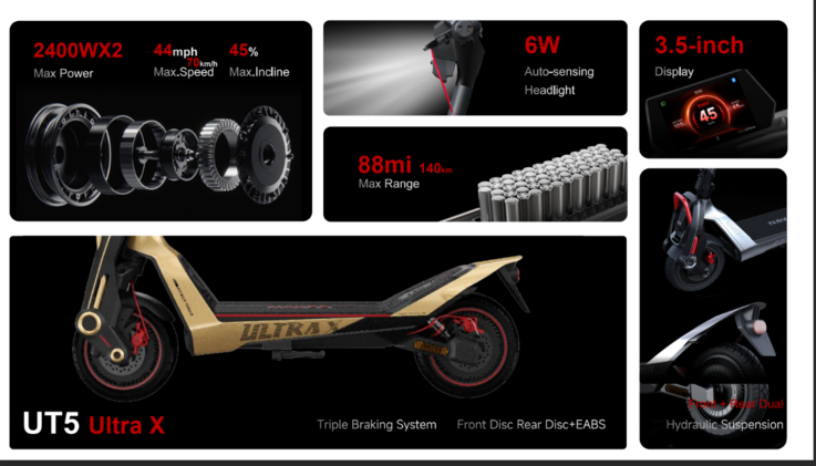 Caractéristiques principales du Navee UT5 Ultra X (Image source : Navee)