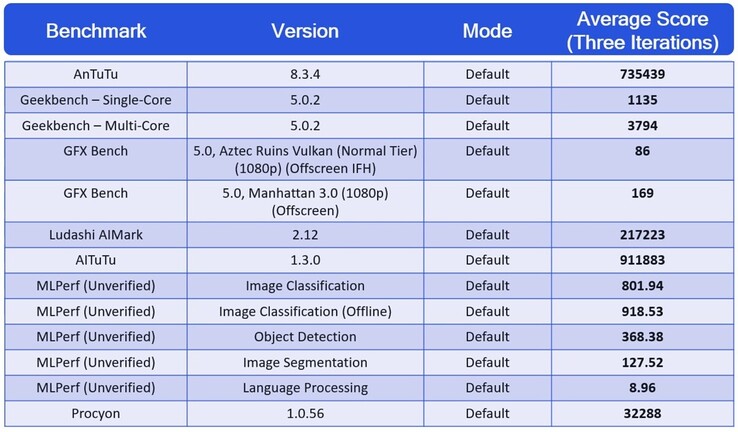 (Source de l'image : XDA Developers)