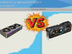 Ni la RX 9070 XT ni la RTX 5070 Ti n'ont de stock MSRP appréciable disponible à l'achat actuellement. (Source des images : PowerColor, Gigabyte, Hardware Unboxed, édité)