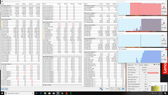 Lenovo Legion Y530 - Test CPU intensif.