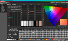 ColorChecker après étalonnage