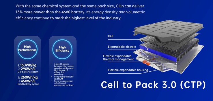 Les packs de batteries rondes de nouvelle génération de CATL seront livrés à BMW