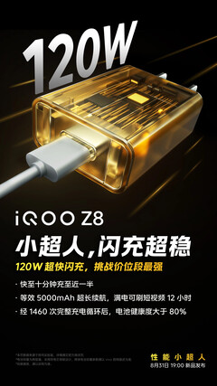 iQOO lancera une nouvelle génération de la série Z en Chine...
