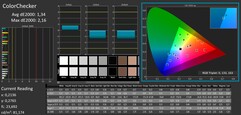 ColorChecker calibré