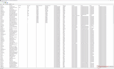 Liste des pilotes