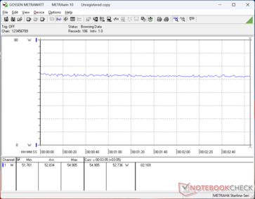 Cyberpunk 2077 1080p Ultra consommation