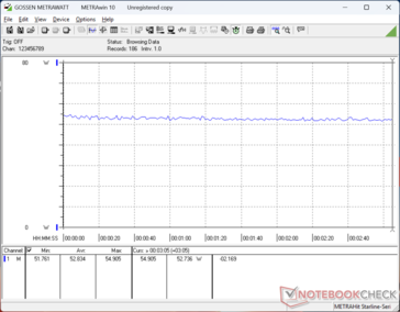 Cyberpunk 2077 1080p Ultra consommation