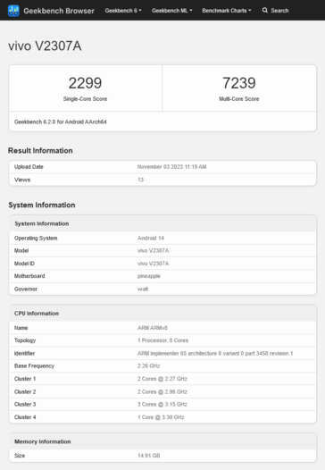 ...ainsi que toutes les performances (au moins). (Source : Geekbench)