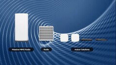 Quelques solutions 5G de Samsung. (Source : Samsung)