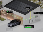 Tesla interconnecté avec la maison