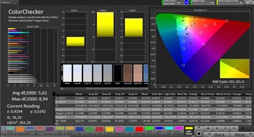 Précision des couleurs CalMAN - mode couleur "saturé