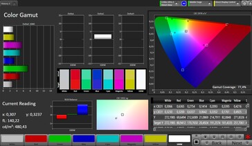 Espace de couleur CalMan (Espace de couleur cible : AdobeRGB, Profil : Naturel)
