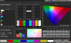 Espace couleur CalMAN sRGB