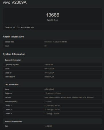 Score OpenCL du Vivo X100 (image via Geekbench)