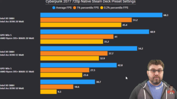 Intel Panther Lake vs Strix Halo dans Cyberpunk 2077. (Source de l'image : The Phawx sur YouTube)