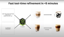 Avec plus de temps, LATTE3D affine encore le résultat (Source d'image : NVIDIA)