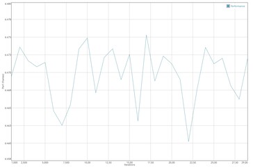 Test de batterie GFXBench : T-Rex (OpenGL ES 2.0)