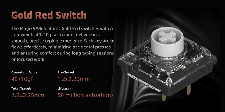 Spécifications du commutateur Gold Red d'Iqunix. (Source de l'image : Iqunix)