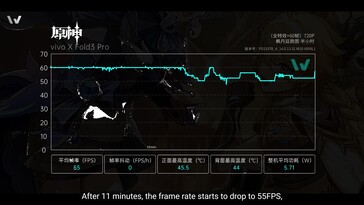 Vivo X Fold3 Pro : Performances de jeu dans Genshin Impact.