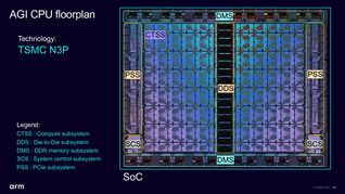 Le « chiplet » AGI utilise le procédé N3P de TSMC et intègre des sous-systèmes de calcul, de mémoire et d'E/S.