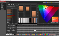 Dell XPS 15 7590 - ColorChecker (sRVB).