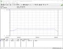 Consommation électrique du système de test - Cinebench R15-nT