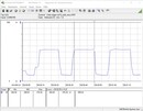 Consommation énergétique (Cinebench-R15 boucle multi-coeur) - 10900K.