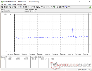 consommation de 3DMark 06