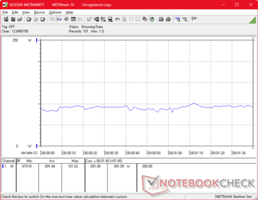 consommation de 3DMark 06