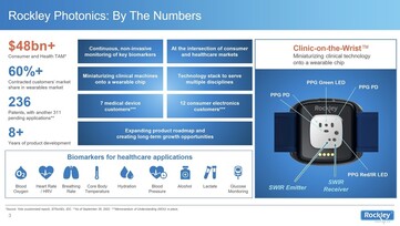 Statistiques. (Image source : Rockley Photonics)