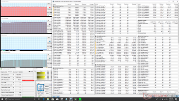 Alienware m15 - Sollicitations Prime95.