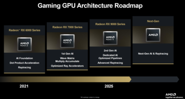 Feuille de route des GPU AMD (source d'image : AMD)