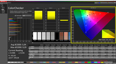 ColoChecker calibré