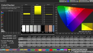 Précision des couleurs CalMAN