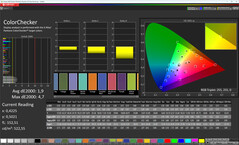 Couleurs (Profil : Standard, Espace colorimétrique cible : sRGB)