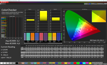Précision des couleurs (mode couleur standard, balance des blancs D65, espace couleur cible sRGB)