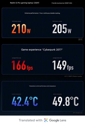 Comparaison des performances de refroidissement (Image source : Redmi)