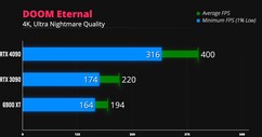 Doom Eternal 4K. (Image source : iVadim)