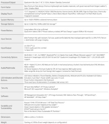 Spécifications du folio HP Elite (image via HP)