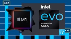 Intel a ciblé la puce Apple M1 dans une série de diapositives pour promouvoir les ordinateurs portables Intel Evo-badged. (Source de l'image : Intel/Applesutra - édité)