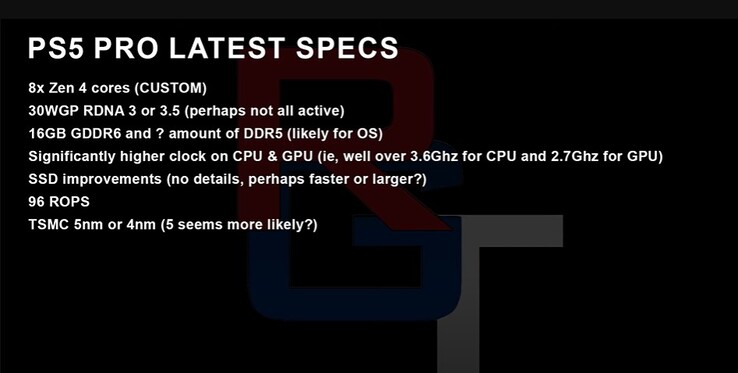 Spécifications présumées de la PS5 Pro. (Source : RedGamingTech)