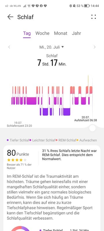 L'application Huawei fournit des données sur les différentes phases du sommeil