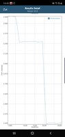 Galaxy Note 10 - Test de batterie GFXBench.